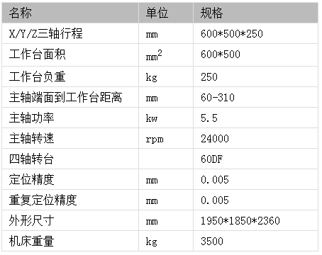 四軸雕銑機(jī)