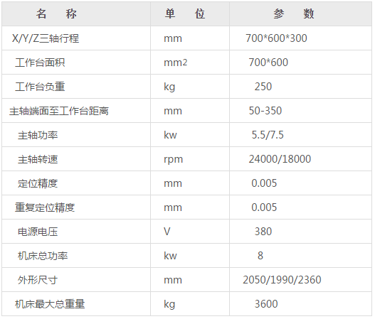 870雕銑機參數(shù)