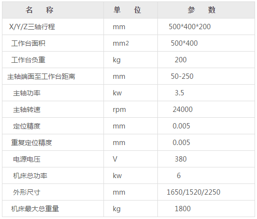 高速高精密雕銑機參數(shù)