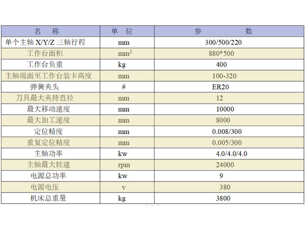 三頭雕銑機參數(shù)