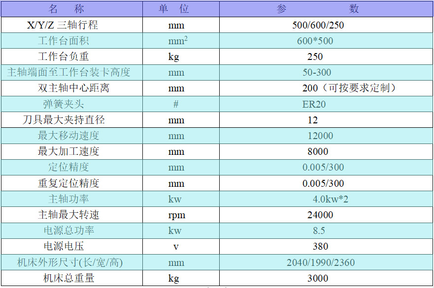 雙軸雕銑機參數(shù).jpg