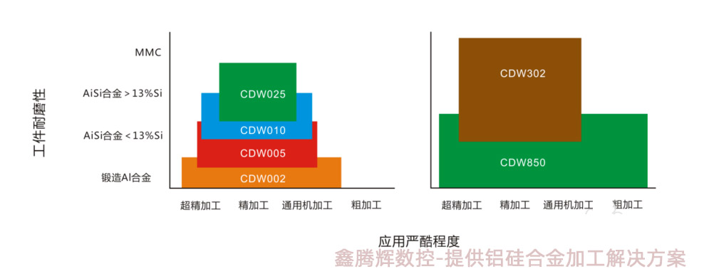 硅鋁合金加工刀具牌號(hào)對(duì)比.jpg