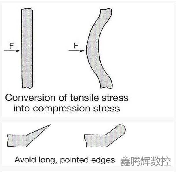 陶瓷設(shè)計和加工技巧